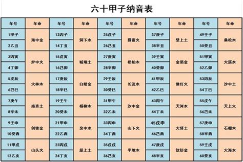 1973金木水火土|金木水火土出生年月对照表 金木水火土命查询表